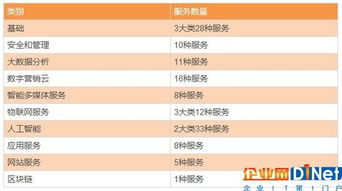 国内云计算厂商众生相 四大阵营与工业互联网数据服务的生存盘点
