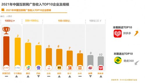 《从2021中国互联网广告数据报告透视 中国互联网企业的演进与工业互联网数据服务的新机遇》
