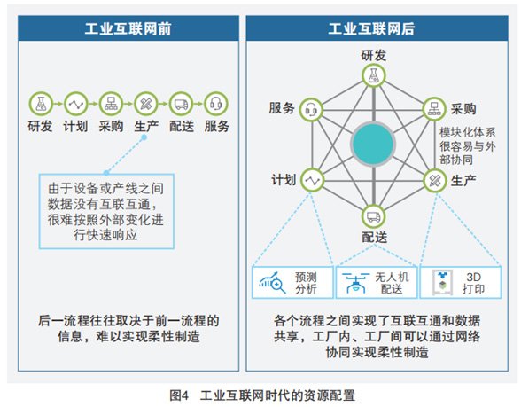 5G+工业互联网 四大核心应用场景与数据服务驱动制造新变革