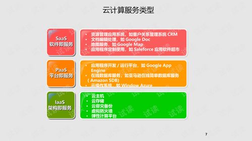 集团企业云数据中心建设解决方案大企业云数据中心建设解决方案.ppt 互联网文档类资源 csdn下载